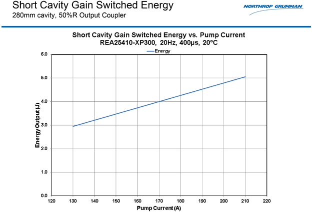 REA25410-XP300-GAIN_SWITCHED_ENERGY
