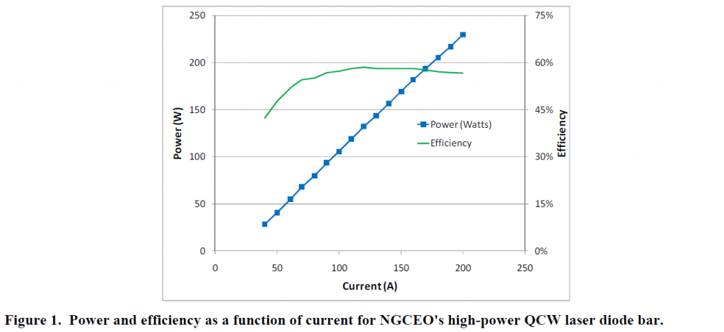 Figure1