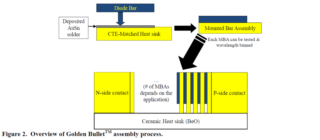 Figure2