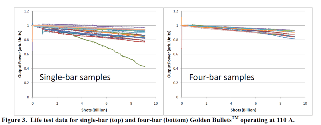 Figure3