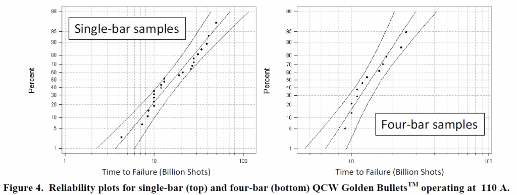 Figure4