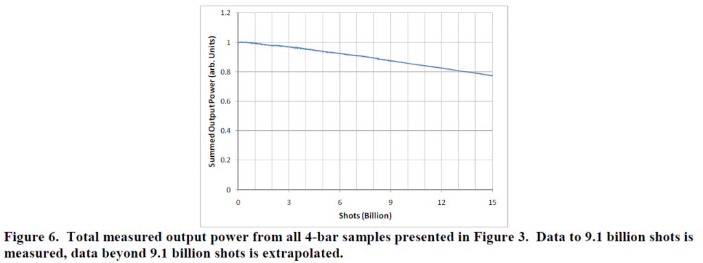 Figure6