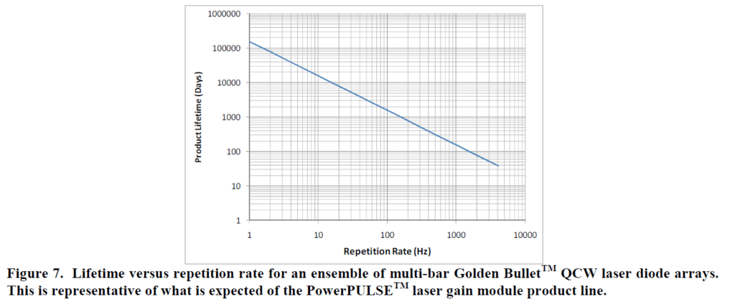 Figure7