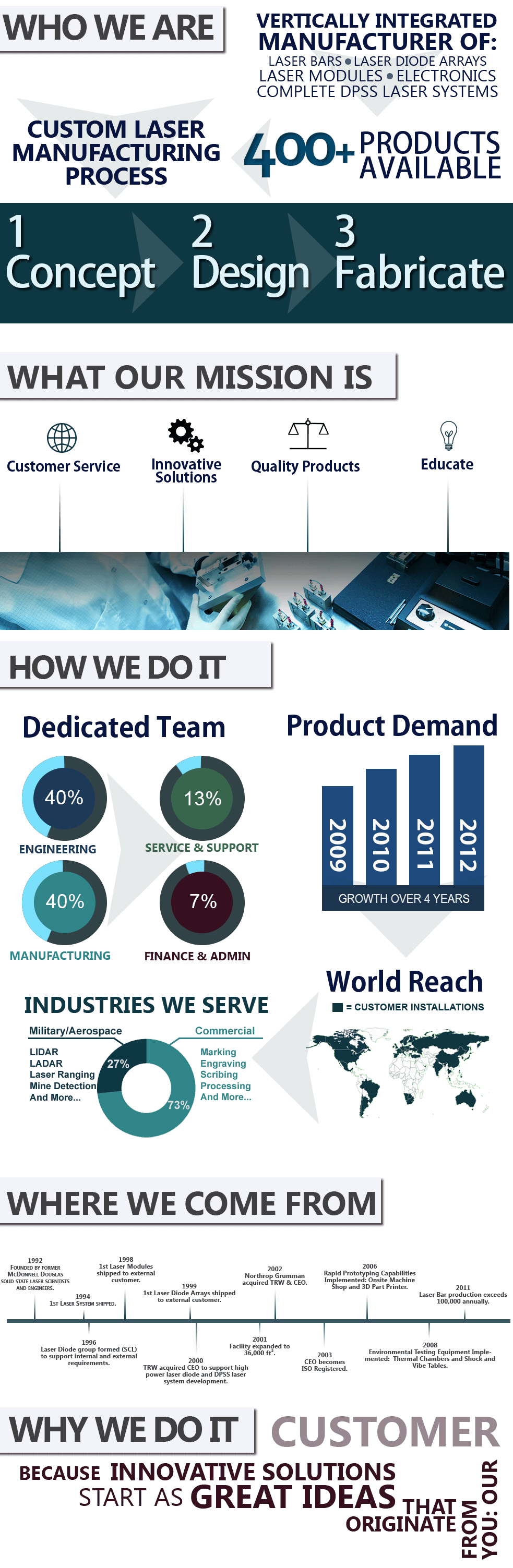 CEO_infograph