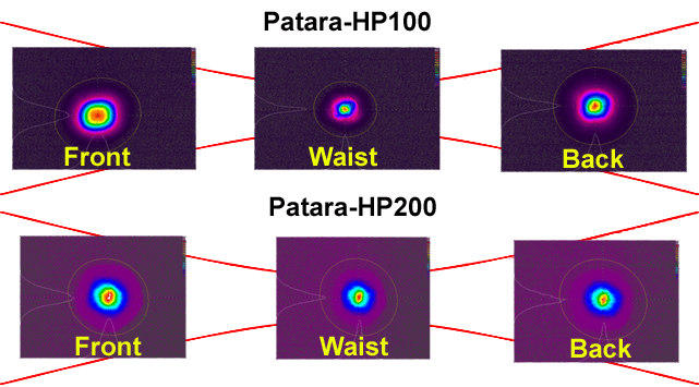 PA-100-200 rayleigh range beam images