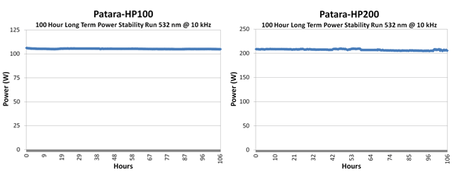 PA-100 PA-200 100HR stability run