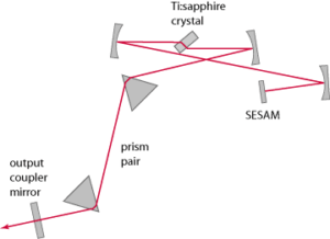 Ti:Sapphire Laser Overview - Cutting Edge Optronics