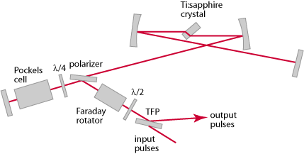 regenerative_amplifier