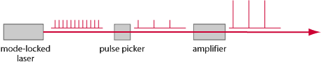 setup_with_pulse_picker
