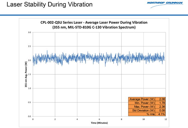 vibration_stability_slide