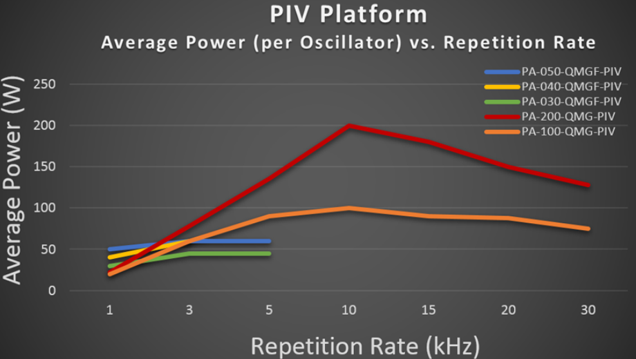 Average_Power_Chart