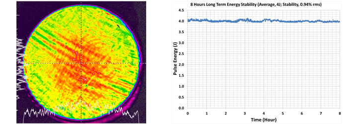 4 Joule beam image and stability run