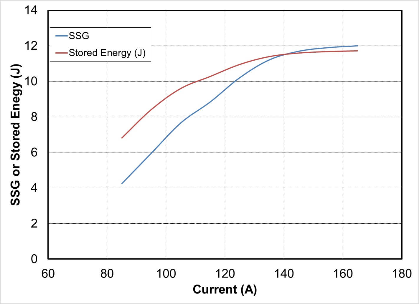 CEO Expands Product Line to Include 30mm NdYAG Amplifiers Cutting